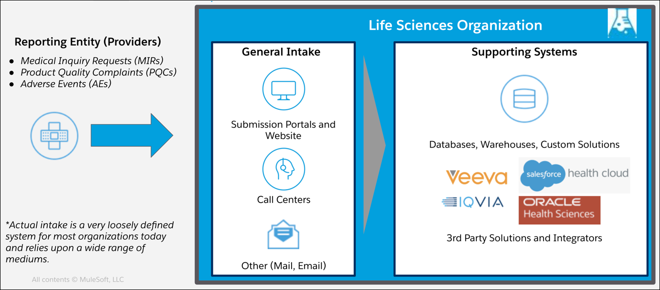 lab4 use case overview 1